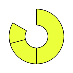 Advanced Reporting & Analytics